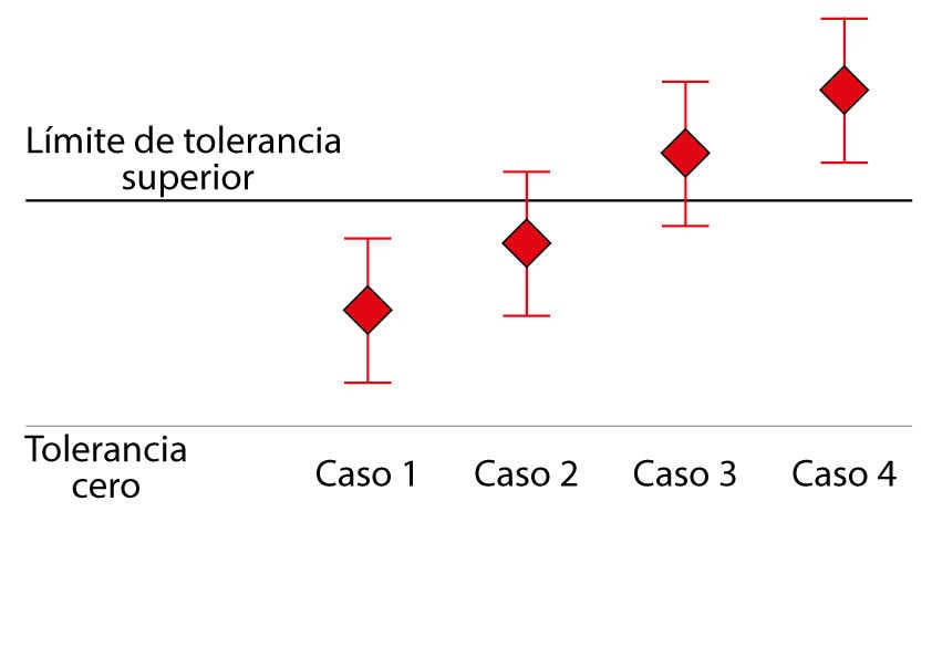 Incertidumbre De La Calibración Para No Matemáticos